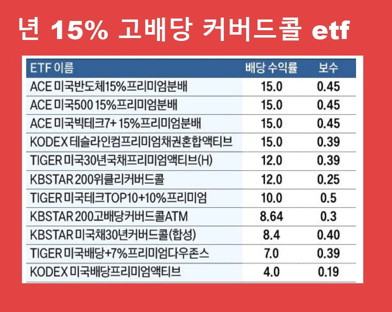 Read more about the article 고배당 커버드콜 etf  장점과 단점 이해하기 쉽게